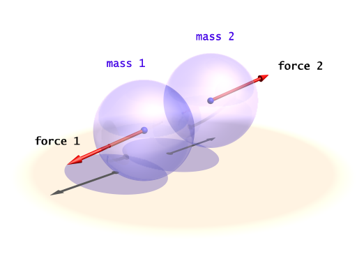 Mass-mass collisions illustration