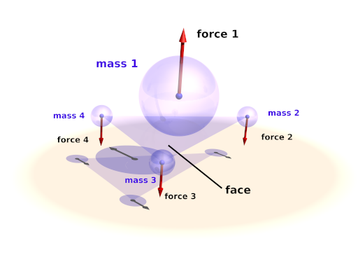 Mass-face collisions illustration