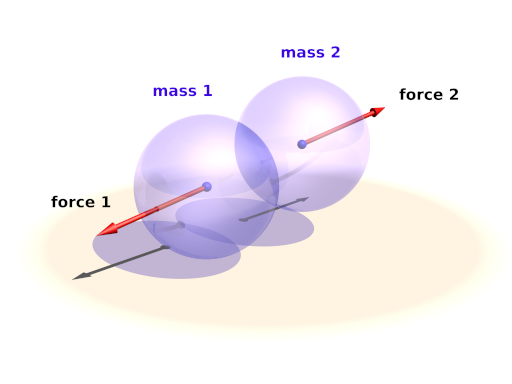 Mass-mass collisions illustration